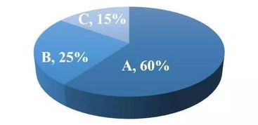 液體活檢領域再添利器 泛生子腦脊液ctDNA檢測產品引領腦腫瘤精準診斷新方向