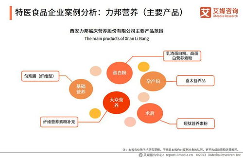 2023-2024年中國特醫(yī)食品產(chǎn)業(yè)運行大數(shù)據(jù)監(jiān)測分析報告